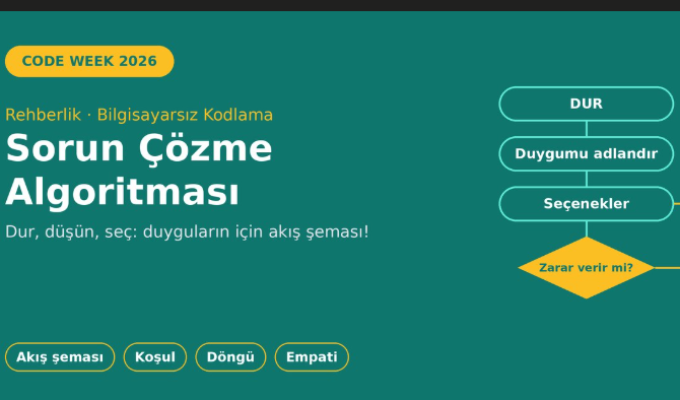 SORUN ÇÖZME ALGORİTMASI